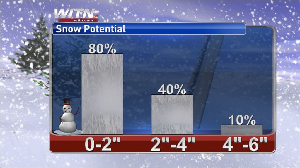 SnowTotals1